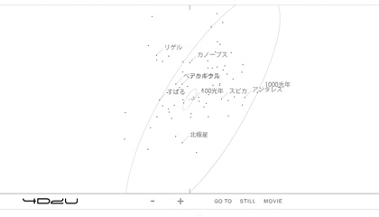 4D2Uプロジェクトイメージ